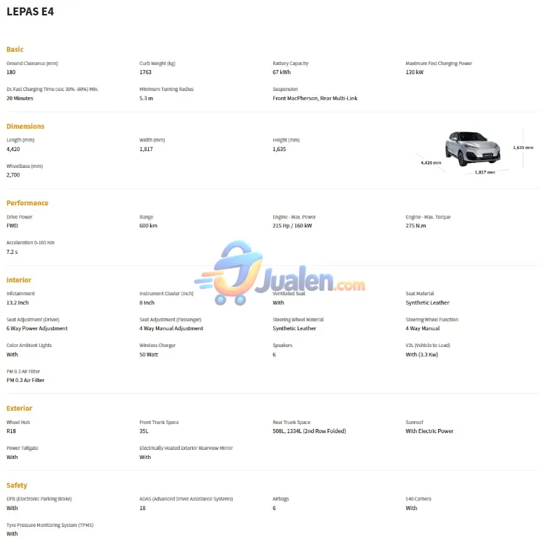 LEPAS E4: SUV Listrik Premium dengan Desain Elegan, Teknologi Cerdas, dan Jarak Tempuh hingga 600 Km - Foto 5