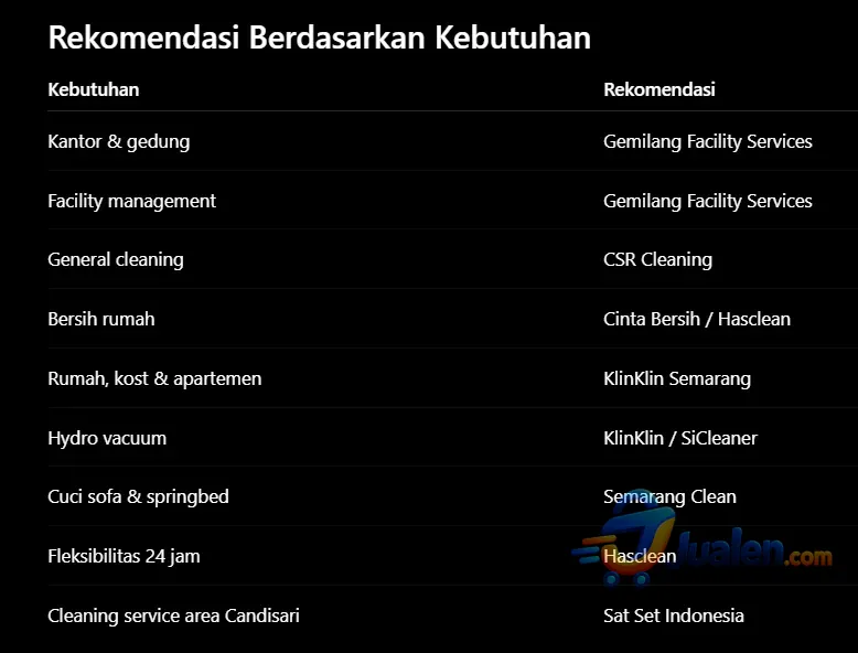 Jasa Bersih-Bersih Terbaik di Semarang: Rekomendasi Cleaning Service Rumah, Kantor & General Cleaning